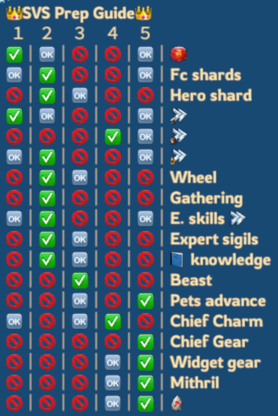 SVS Prep Guide In-game Format Preview